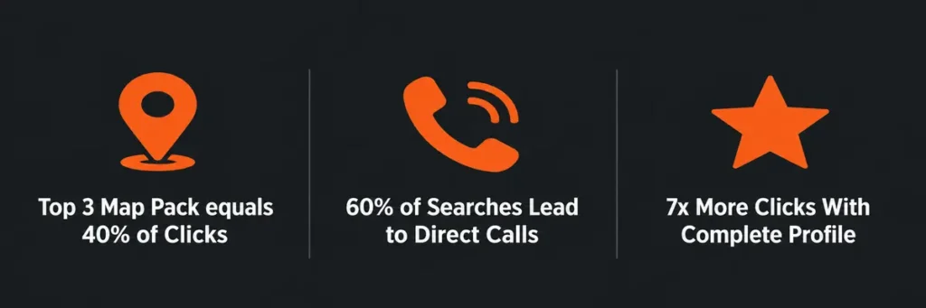 Roofing Local SEO performance banner