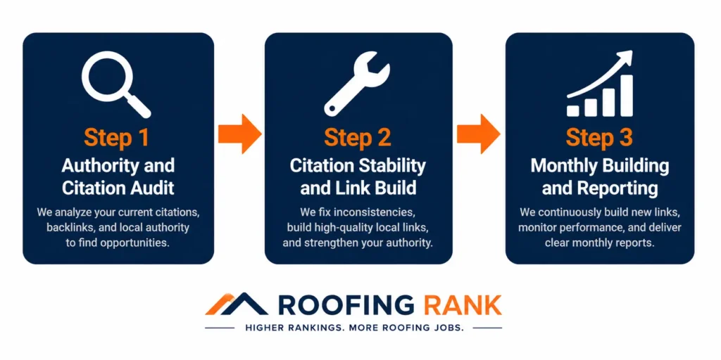 Roofing Rank link building and citation building three-step process